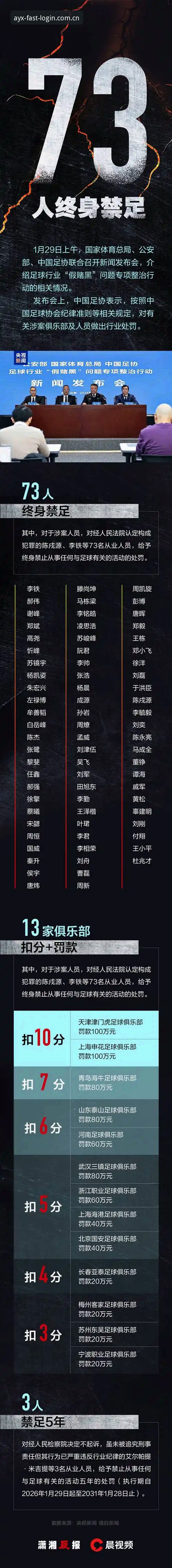 AYX官方网站 中国足球禁足风暴详解:第三批名单背后的行业重塑与反思