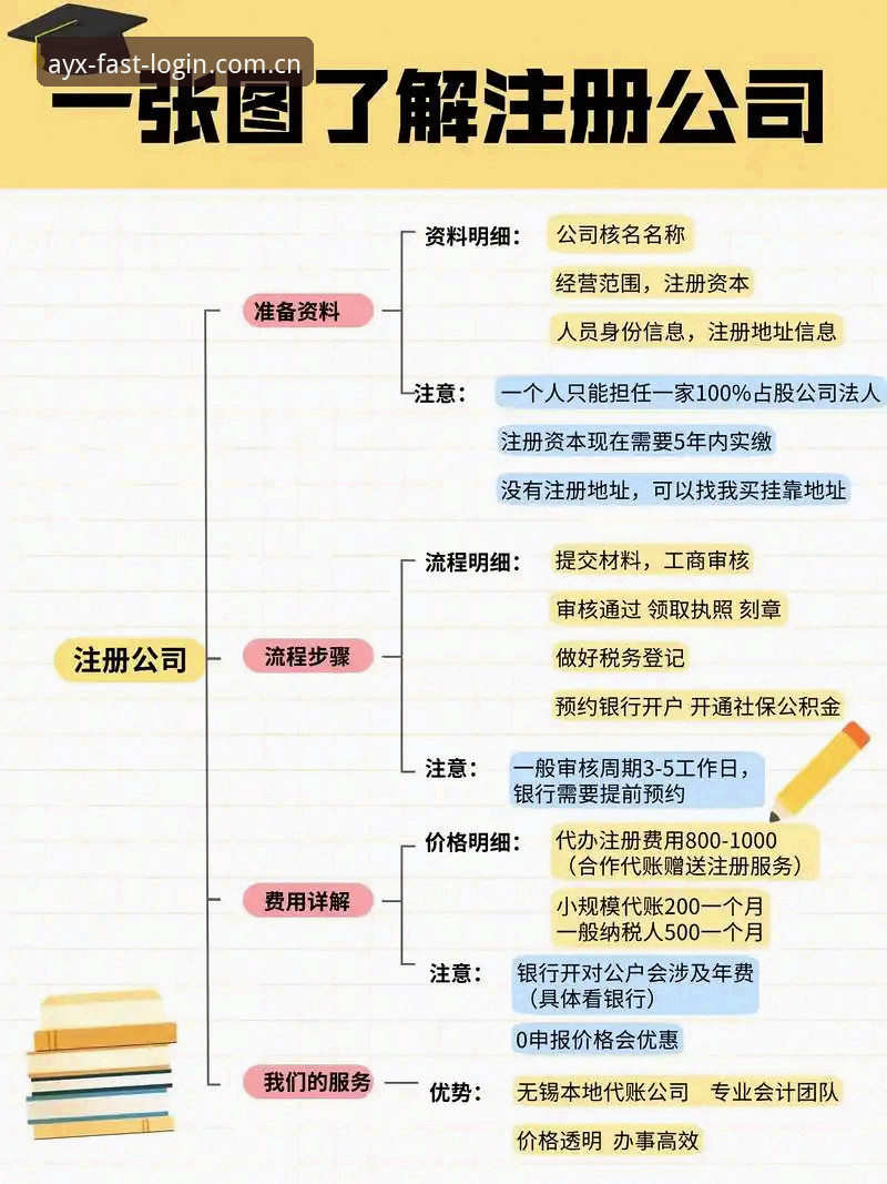 AYX怎么注册安全吗：资深用户全面解析登录流程与安全防护细节